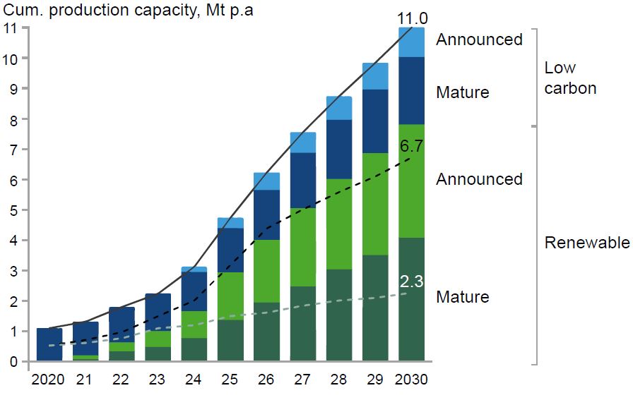 The Greening Of Hydrogen | The Hydrogen Metals Standard | 2021 | SFA ...