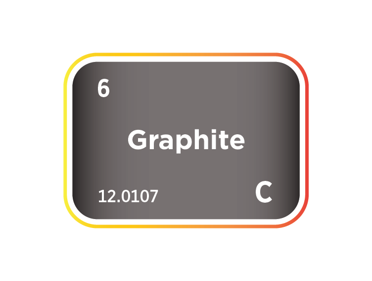 The Graphite Market and Graphite Price Drivers