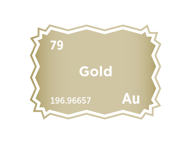 The Gold Market